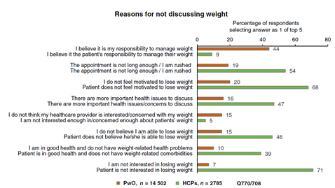 weight-management-conversation-reasons